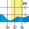 Pikmiktalik River tide chart for Tuesday, February 27, 2024