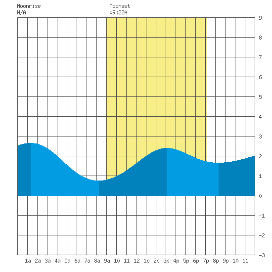 Pikmiktalik River tide chart for Wednesday, February 28, 2024