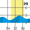 Pikmiktalik River tide chart for Thursday, February 29, 2024