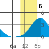 Pikmiktalik River tide chart for Tuesday, February 6, 2024