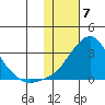 Pikmiktalik River tide chart for Wednesday, February 7, 2024