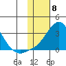 Pikmiktalik River tide chart for Thursday, February 8, 2024