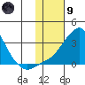 Pikmiktalik River tide chart for Friday, February 9, 2024