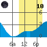 Pikmiktalik River tide chart for Sunday, March 10, 2024