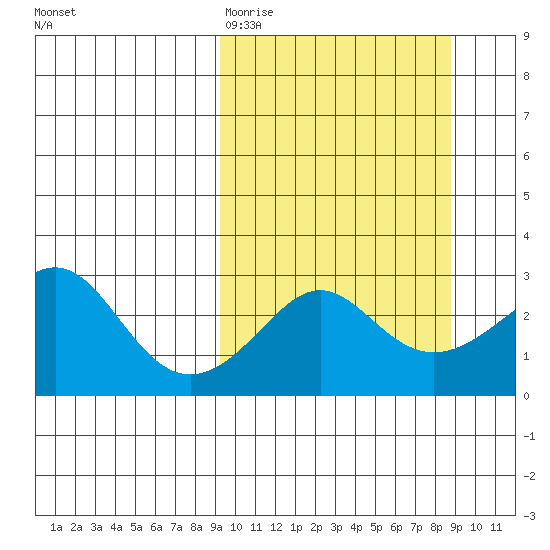 Pikmiktalik River tide chart for Tuesday, March 12, 2024