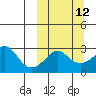 Pikmiktalik River tide chart for Tuesday, March 12, 2024