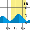 Pikmiktalik River tide chart for Wednesday, March 13, 2024