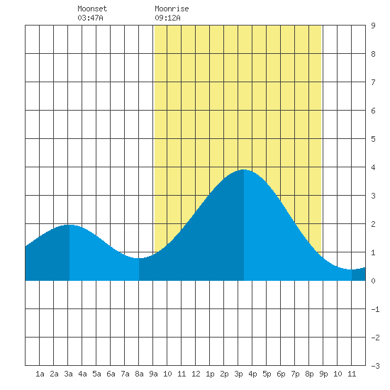 Pikmiktalik River tide chart for Thursday, March 14, 2024