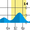Pikmiktalik River tide chart for Thursday, March 14, 2024