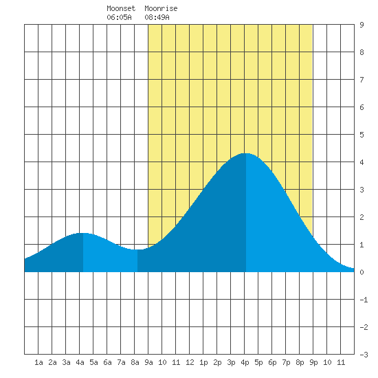 Pikmiktalik River tide chart for Friday, March 15, 2024