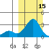 Pikmiktalik River tide chart for Friday, March 15, 2024
