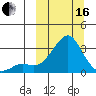 Pikmiktalik River tide chart for Saturday, March 16, 2024