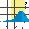 Pikmiktalik River tide chart for Sunday, March 17, 2024