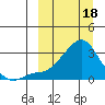 Pikmiktalik River tide chart for Monday, March 18, 2024