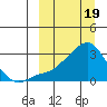 Pikmiktalik River tide chart for Tuesday, March 19, 2024