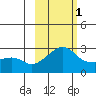 Pikmiktalik River tide chart for Friday, March 1, 2024