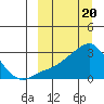 Pikmiktalik River tide chart for Wednesday, March 20, 2024