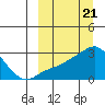 Pikmiktalik River tide chart for Thursday, March 21, 2024