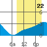 Pikmiktalik River tide chart for Friday, March 22, 2024
