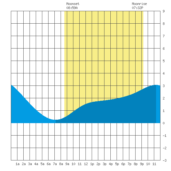Pikmiktalik River tide chart for Saturday, March 23, 2024