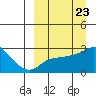 Pikmiktalik River tide chart for Saturday, March 23, 2024