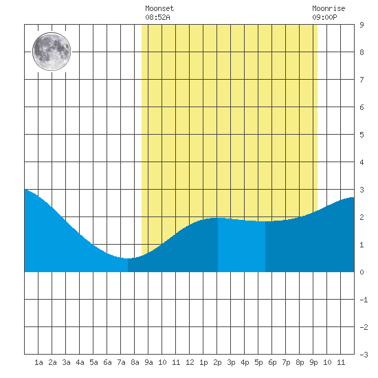 Pikmiktalik River tide chart for Sunday, March 24, 2024