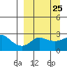Pikmiktalik River tide chart for Monday, March 25, 2024