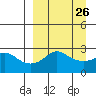 Pikmiktalik River tide chart for Tuesday, March 26, 2024