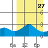 Pikmiktalik River tide chart for Wednesday, March 27, 2024