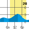 Pikmiktalik River tide chart for Thursday, March 28, 2024