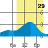 Pikmiktalik River tide chart for Friday, March 29, 2024