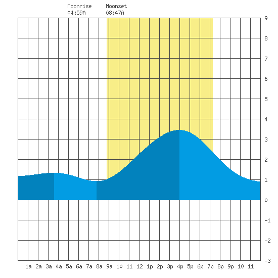 Pikmiktalik River tide chart for Saturday, March 2, 2024