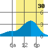 Pikmiktalik River tide chart for Saturday, March 30, 2024
