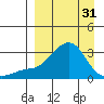 Pikmiktalik River tide chart for Sunday, March 31, 2024