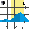 Pikmiktalik River tide chart for Sunday, March 3, 2024