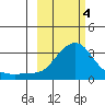 Pikmiktalik River tide chart for Monday, March 4, 2024