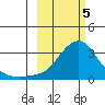 Pikmiktalik River tide chart for Tuesday, March 5, 2024