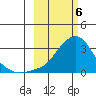 Pikmiktalik River tide chart for Wednesday, March 6, 2024