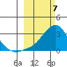 Pikmiktalik River tide chart for Thursday, March 7, 2024