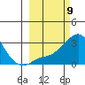 Pikmiktalik River tide chart for Saturday, March 9, 2024