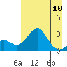 Pikmiktalik River tide chart for Wednesday, April 10, 2024