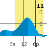 Pikmiktalik River tide chart for Thursday, April 11, 2024