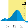 Pikmiktalik River tide chart for Friday, April 12, 2024