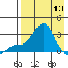 Pikmiktalik River tide chart for Saturday, April 13, 2024