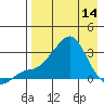 Pikmiktalik River tide chart for Sunday, April 14, 2024