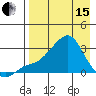 Pikmiktalik River tide chart for Monday, April 15, 2024