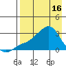 Pikmiktalik River tide chart for Tuesday, April 16, 2024