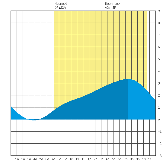 Pikmiktalik River tide chart for Thursday, April 18, 2024