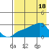 Pikmiktalik River tide chart for Thursday, April 18, 2024