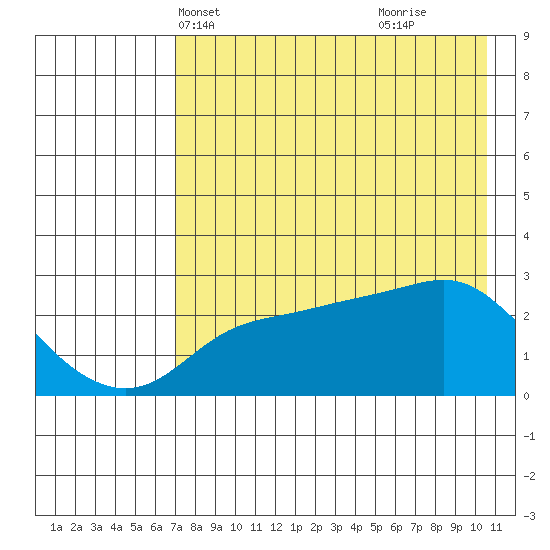 Pikmiktalik River tide chart for Friday, April 19, 2024